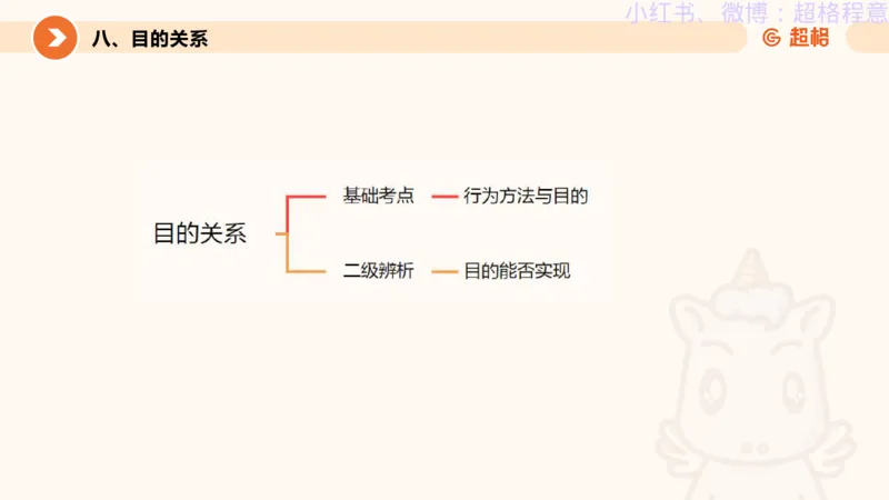 逻辑、定义、类比合版文件_20240911205332_2026考公资料_（05）超格_行测申论2025超格合集(行测&申论&政治理论)_判断2025超格判断推理全家桶狂刷1000题_思维导图合集