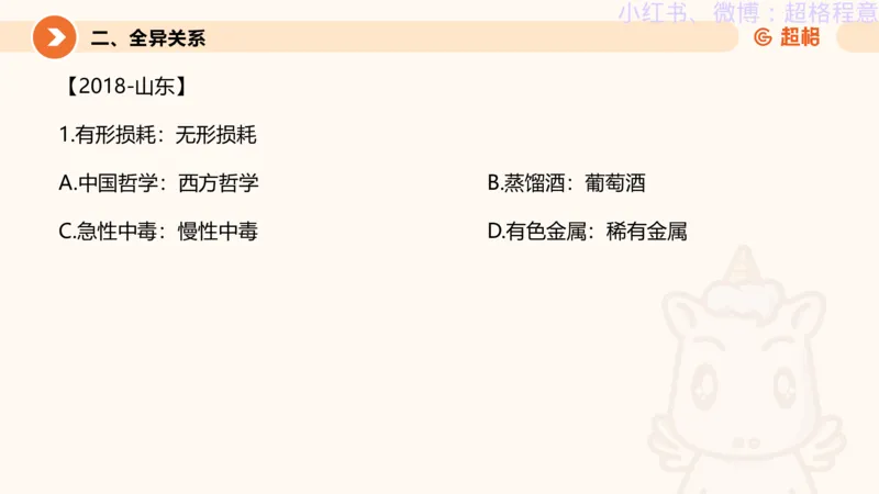 逻辑、定义、类比合版文件_20240911205332_2026考公资料_（05）超格_行测申论2025超格合集(行测&申论&政治理论)_判断2025超格判断推理全家桶狂刷1000题_思维导图合集