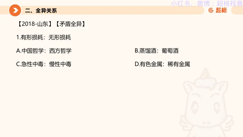 逻辑、定义、类比合版文件_20240911205332_2026考公资料_（05）超格_行测申论2025超格合集(行测&申论&政治理论)_判断2025超格判断推理全家桶狂刷1000题_思维导图合集