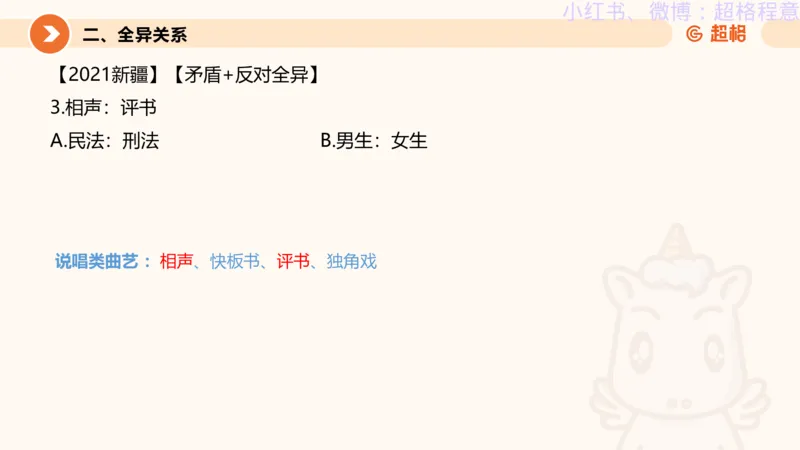 逻辑、定义、类比合版文件_20240911205332_2026考公资料_（05）超格_行测申论2025超格合集(行测&申论&政治理论)_判断2025超格判断推理全家桶狂刷1000题_思维导图合集