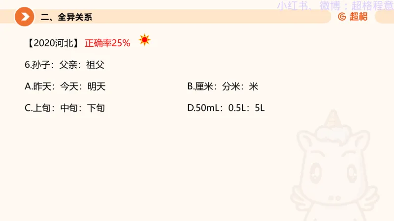 逻辑、定义、类比合版文件_20240911205332_2026考公资料_（05）超格_行测申论2025超格合集(行测&申论&政治理论)_判断2025超格判断推理全家桶狂刷1000题_思维导图合集