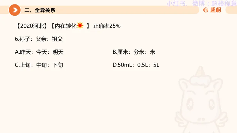 逻辑、定义、类比合版文件_20240911205332_2026考公资料_（05）超格_行测申论2025超格合集(行测&申论&政治理论)_判断2025超格判断推理全家桶狂刷1000题_思维导图合集