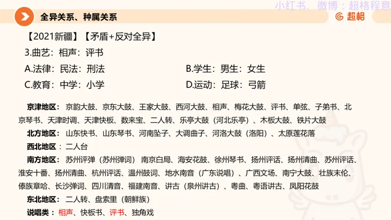 逻辑、定义、类比合版文件_20240911205332_2026考公资料_（05）超格_行测申论2025超格合集(行测&申论&政治理论)_判断2025超格判断推理全家桶狂刷1000题_思维导图合集