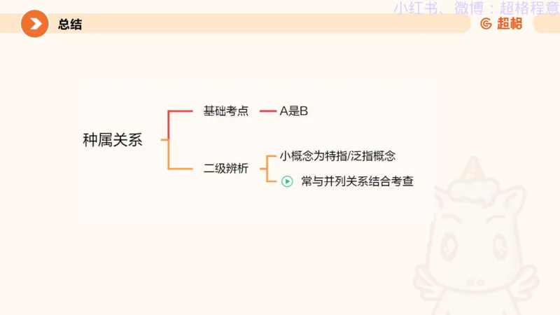 逻辑、定义、类比合版文件_20240911205332_2026考公资料_（05）超格_行测申论2025超格合集(行测&申论&政治理论)_判断2025超格判断推理全家桶狂刷1000题_思维导图合集