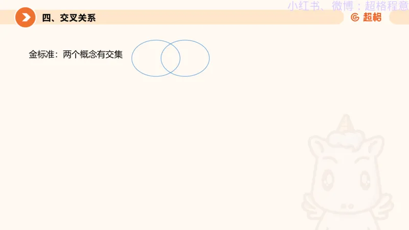 逻辑、定义、类比合版文件_20240911205332_2026考公资料_（05）超格_行测申论2025超格合集(行测&申论&政治理论)_判断2025超格判断推理全家桶狂刷1000题_思维导图合集
