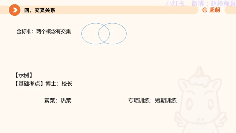 逻辑、定义、类比合版文件_20240911205332_2026考公资料_（05）超格_行测申论2025超格合集(行测&申论&政治理论)_判断2025超格判断推理全家桶狂刷1000题_思维导图合集