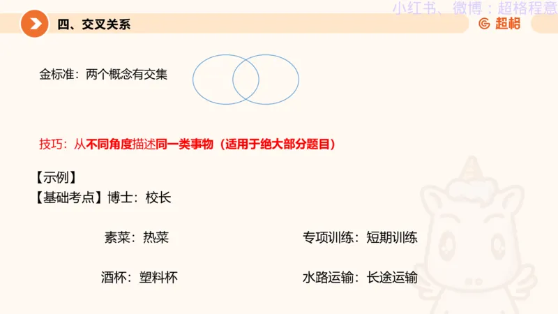 逻辑、定义、类比合版文件_20240911205332_2026考公资料_（05）超格_行测申论2025超格合集(行测&申论&政治理论)_判断2025超格判断推理全家桶狂刷1000题_思维导图合集