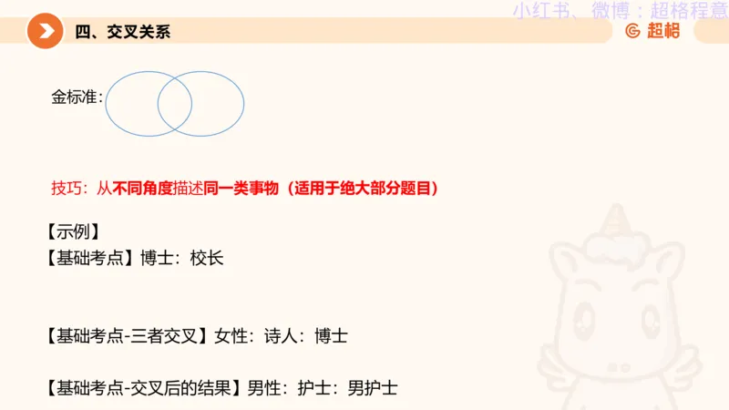 逻辑、定义、类比合版文件_20240911205332_2026考公资料_（05）超格_行测申论2025超格合集(行测&申论&政治理论)_判断2025超格判断推理全家桶狂刷1000题_思维导图合集