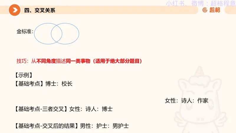 逻辑、定义、类比合版文件_20240911205332_2026考公资料_（05）超格_行测申论2025超格合集(行测&申论&政治理论)_判断2025超格判断推理全家桶狂刷1000题_思维导图合集