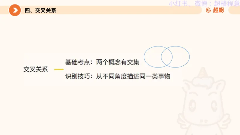 逻辑、定义、类比合版文件_20240911205332_2026考公资料_（05）超格_行测申论2025超格合集(行测&申论&政治理论)_判断2025超格判断推理全家桶狂刷1000题_思维导图合集