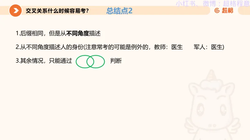 逻辑、定义、类比合版文件_20240911205332_2026考公资料_（05）超格_行测申论2025超格合集(行测&申论&政治理论)_判断2025超格判断推理全家桶狂刷1000题_思维导图合集