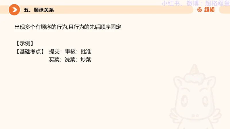 逻辑、定义、类比合版文件_20240911205332_2026考公资料_（05）超格_行测申论2025超格合集(行测&申论&政治理论)_判断2025超格判断推理全家桶狂刷1000题_思维导图合集