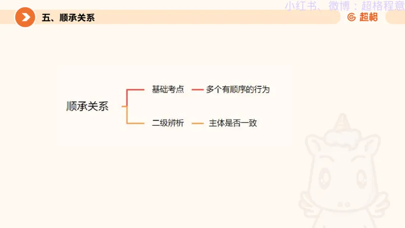 逻辑、定义、类比合版文件_20240911205332_2026考公资料_（05）超格_行测申论2025超格合集(行测&申论&政治理论)_判断2025超格判断推理全家桶狂刷1000题_思维导图合集