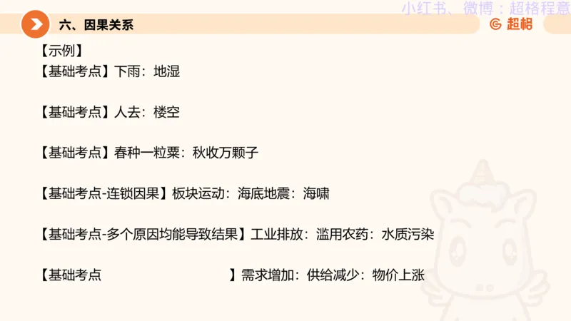 逻辑、定义、类比合版文件_20240911205332_2026考公资料_（05）超格_行测申论2025超格合集(行测&申论&政治理论)_判断2025超格判断推理全家桶狂刷1000题_思维导图合集