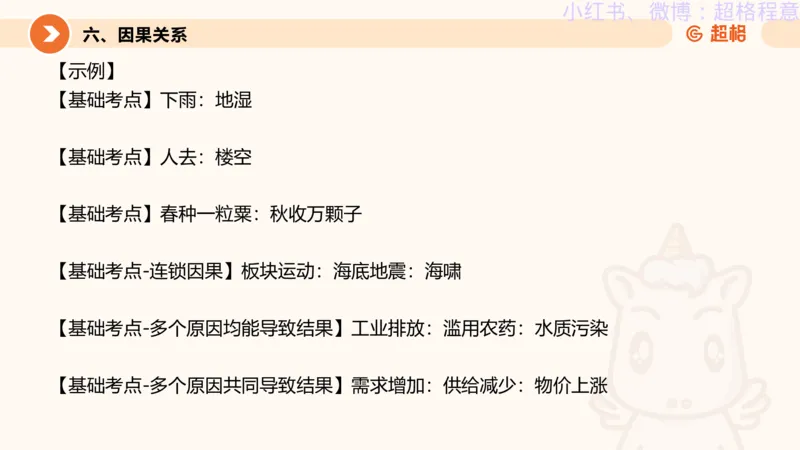 逻辑、定义、类比合版文件_20240911205332_2026考公资料_（05）超格_行测申论2025超格合集(行测&申论&政治理论)_判断2025超格判断推理全家桶狂刷1000题_思维导图合集