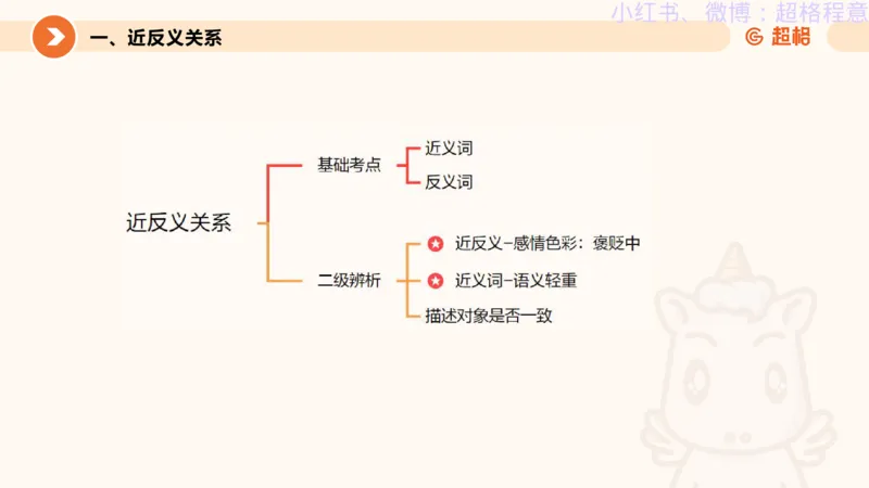逻辑、定义、类比合版文件_20240911205332_2026考公资料_（05）超格_行测申论2025超格合集(行测&申论&政治理论)_判断2025超格判断推理全家桶狂刷1000题_思维导图合集