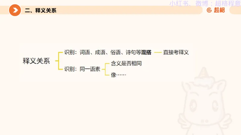 逻辑、定义、类比合版文件_20240911205332_2026考公资料_（05）超格_行测申论2025超格合集(行测&申论&政治理论)_判断2025超格判断推理全家桶狂刷1000题_思维导图合集