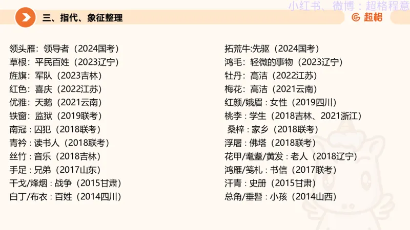 逻辑、定义、类比合版文件_20240911205332_2026考公资料_（05）超格_行测申论2025超格合集(行测&申论&政治理论)_判断2025超格判断推理全家桶狂刷1000题_思维导图合集