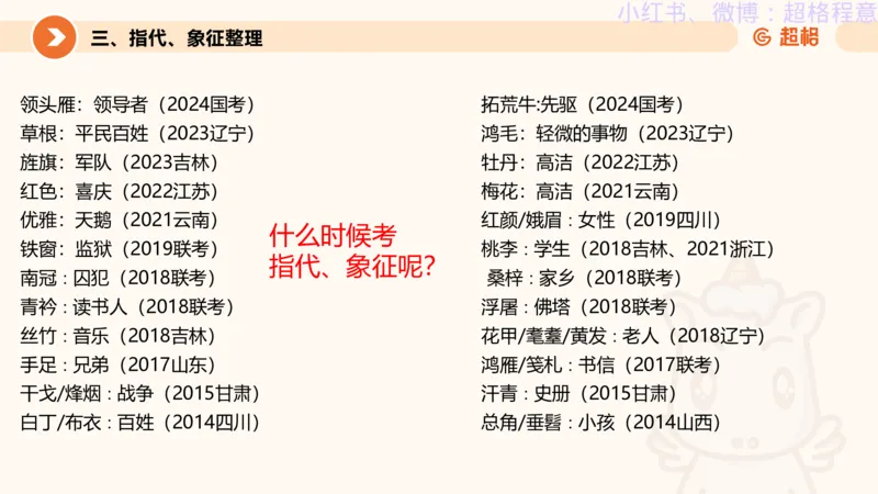 逻辑、定义、类比合版文件_20240911205332_2026考公资料_（05）超格_行测申论2025超格合集(行测&申论&政治理论)_判断2025超格判断推理全家桶狂刷1000题_思维导图合集