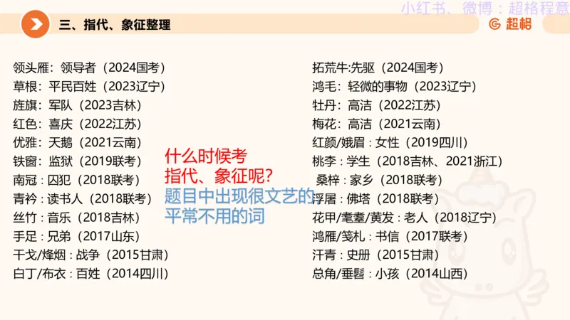 逻辑、定义、类比合版文件_20240911205332_2026考公资料_（05）超格_行测申论2025超格合集(行测&申论&政治理论)_判断2025超格判断推理全家桶狂刷1000题_思维导图合集