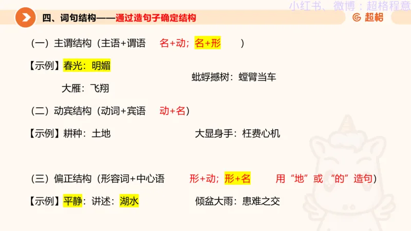 逻辑、定义、类比合版文件_20240911205332_2026考公资料_（05）超格_行测申论2025超格合集(行测&申论&政治理论)_判断2025超格判断推理全家桶狂刷1000题_思维导图合集