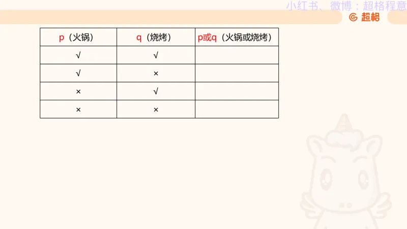 逻辑、定义、类比合版文件_20240911205332_2026考公资料_（05）超格_行测申论2025超格合集(行测&申论&政治理论)_判断2025超格判断推理全家桶狂刷1000题_思维导图合集
