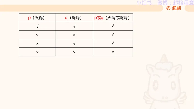 逻辑、定义、类比合版文件_20240911205332_2026考公资料_（05）超格_行测申论2025超格合集(行测&申论&政治理论)_判断2025超格判断推理全家桶狂刷1000题_思维导图合集