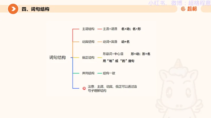 逻辑、定义、类比合版文件_20240911205332_2026考公资料_（05）超格_行测申论2025超格合集(行测&申论&政治理论)_判断2025超格判断推理全家桶狂刷1000题_思维导图合集