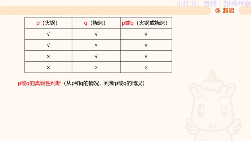 逻辑、定义、类比合版文件_20240911205332_2026考公资料_（05）超格_行测申论2025超格合集(行测&申论&政治理论)_判断2025超格判断推理全家桶狂刷1000题_思维导图合集