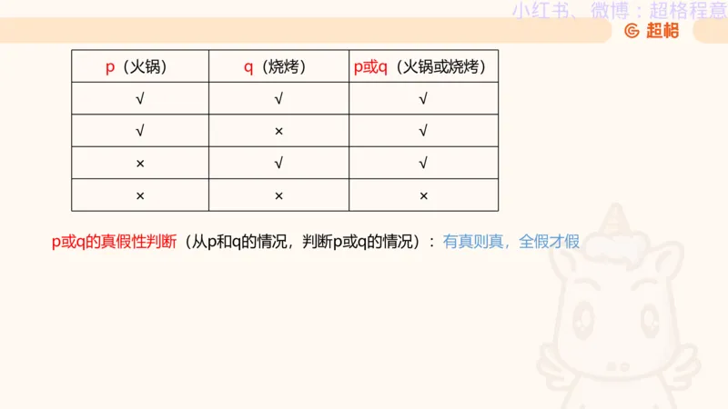 逻辑、定义、类比合版文件_20240911205332_2026考公资料_（05）超格_行测申论2025超格合集(行测&申论&政治理论)_判断2025超格判断推理全家桶狂刷1000题_思维导图合集