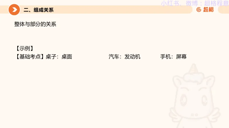 逻辑、定义、类比合版文件_20240911205332_2026考公资料_（05）超格_行测申论2025超格合集(行测&申论&政治理论)_判断2025超格判断推理全家桶狂刷1000题_思维导图合集