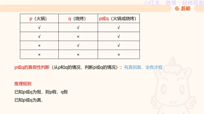 逻辑、定义、类比合版文件_20240911205332_2026考公资料_（05）超格_行测申论2025超格合集(行测&申论&政治理论)_判断2025超格判断推理全家桶狂刷1000题_思维导图合集