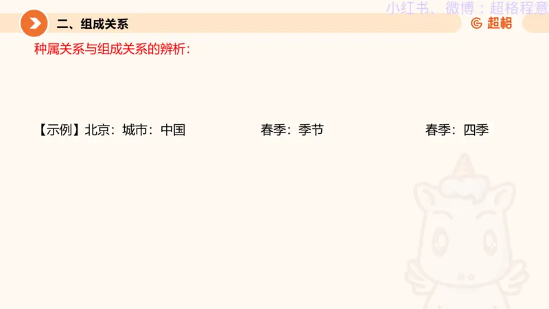 逻辑、定义、类比合版文件_20240911205332_2026考公资料_（05）超格_行测申论2025超格合集(行测&申论&政治理论)_判断2025超格判断推理全家桶狂刷1000题_思维导图合集