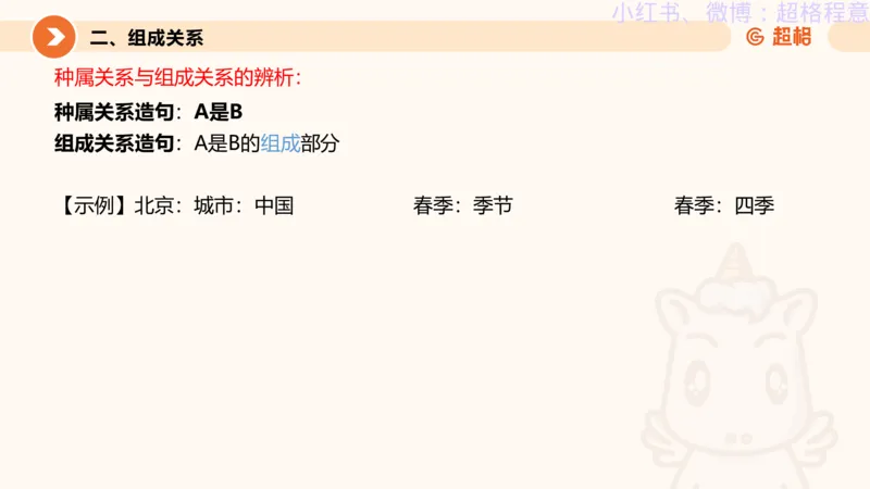 逻辑、定义、类比合版文件_20240911205332_2026考公资料_（05）超格_行测申论2025超格合集(行测&申论&政治理论)_判断2025超格判断推理全家桶狂刷1000题_思维导图合集