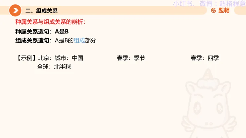 逻辑、定义、类比合版文件_20240911205332_2026考公资料_（05）超格_行测申论2025超格合集(行测&申论&政治理论)_判断2025超格判断推理全家桶狂刷1000题_思维导图合集