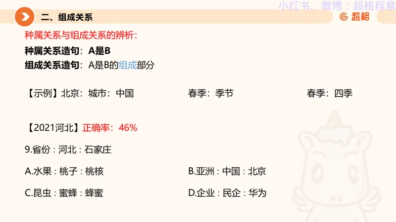 逻辑、定义、类比合版文件_20240911205332_2026考公资料_（05）超格_行测申论2025超格合集(行测&申论&政治理论)_判断2025超格判断推理全家桶狂刷1000题_思维导图合集