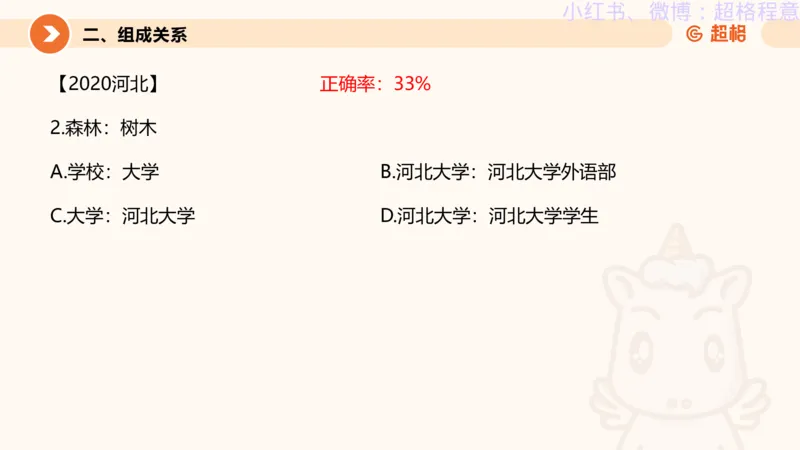 逻辑、定义、类比合版文件_20240911205332_2026考公资料_（05）超格_行测申论2025超格合集(行测&申论&政治理论)_判断2025超格判断推理全家桶狂刷1000题_思维导图合集