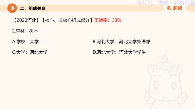 逻辑、定义、类比合版文件_20240911205332_2026考公资料_（05）超格_行测申论2025超格合集(行测&申论&政治理论)_判断2025超格判断推理全家桶狂刷1000题_思维导图合集