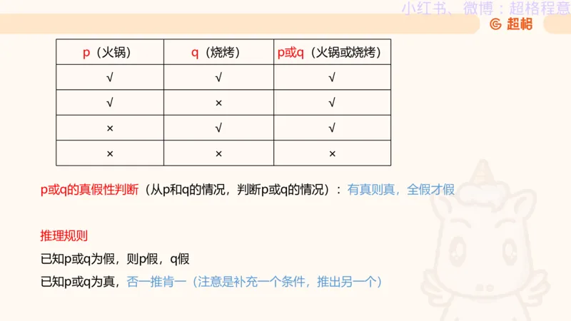 逻辑、定义、类比合版文件_20240911205332_2026考公资料_（05）超格_行测申论2025超格合集(行测&申论&政治理论)_判断2025超格判断推理全家桶狂刷1000题_思维导图合集
