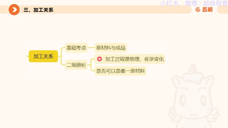 逻辑、定义、类比合版文件_20240911205332_2026考公资料_（05）超格_行测申论2025超格合集(行测&申论&政治理论)_判断2025超格判断推理全家桶狂刷1000题_思维导图合集