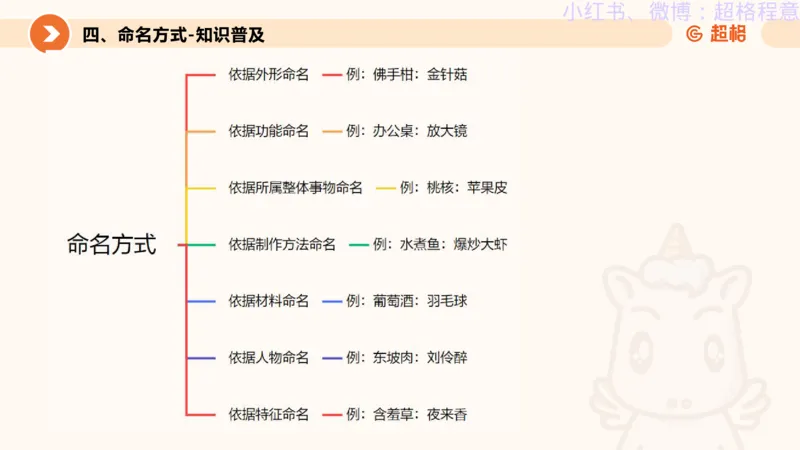 逻辑、定义、类比合版文件_20240911205332_2026考公资料_（05）超格_行测申论2025超格合集(行测&申论&政治理论)_判断2025超格判断推理全家桶狂刷1000题_思维导图合集