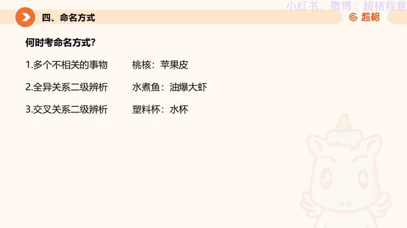 逻辑、定义、类比合版文件_20240911205332_2026考公资料_（05）超格_行测申论2025超格合集(行测&申论&政治理论)_判断2025超格判断推理全家桶狂刷1000题_思维导图合集