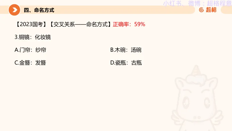 逻辑、定义、类比合版文件_20240911205332_2026考公资料_（05）超格_行测申论2025超格合集(行测&申论&政治理论)_判断2025超格判断推理全家桶狂刷1000题_思维导图合集