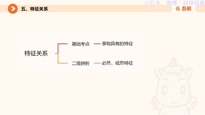 逻辑、定义、类比合版文件_20240911205332_2026考公资料_（05）超格_行测申论2025超格合集(行测&申论&政治理论)_判断2025超格判断推理全家桶狂刷1000题_思维导图合集