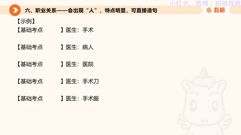 逻辑、定义、类比合版文件_20240911205332_2026考公资料_（05）超格_行测申论2025超格合集(行测&申论&政治理论)_判断2025超格判断推理全家桶狂刷1000题_思维导图合集