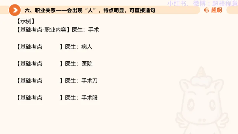 逻辑、定义、类比合版文件_20240911205332_2026考公资料_（05）超格_行测申论2025超格合集(行测&申论&政治理论)_判断2025超格判断推理全家桶狂刷1000题_思维导图合集