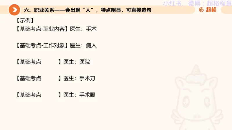 逻辑、定义、类比合版文件_20240911205332_2026考公资料_（05）超格_行测申论2025超格合集(行测&申论&政治理论)_判断2025超格判断推理全家桶狂刷1000题_思维导图合集