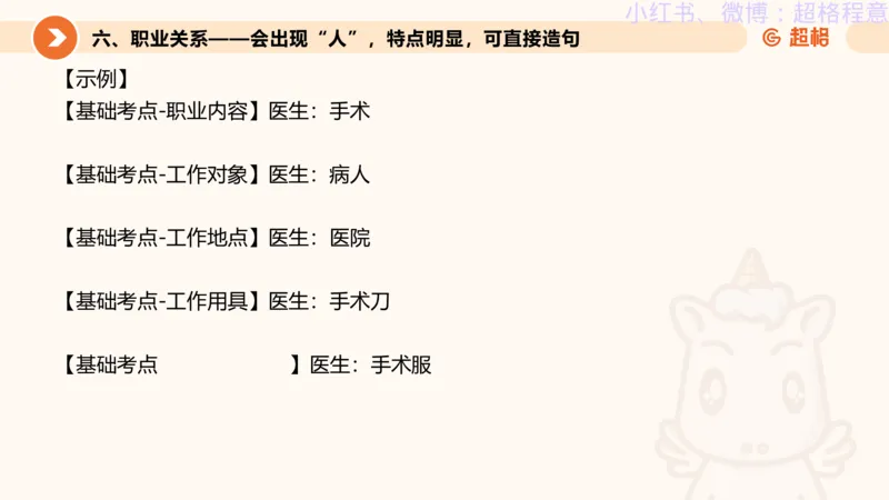 逻辑、定义、类比合版文件_20240911205332_2026考公资料_（05）超格_行测申论2025超格合集(行测&申论&政治理论)_判断2025超格判断推理全家桶狂刷1000题_思维导图合集