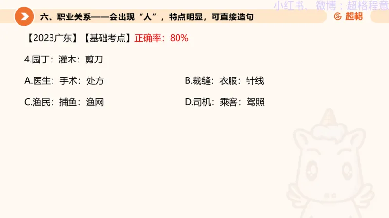 逻辑、定义、类比合版文件_20240911205332_2026考公资料_（05）超格_行测申论2025超格合集(行测&申论&政治理论)_判断2025超格判断推理全家桶狂刷1000题_思维导图合集