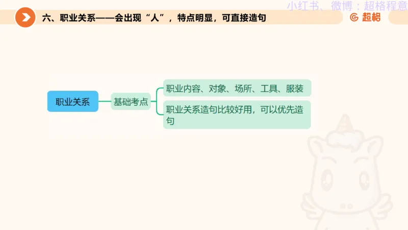 逻辑、定义、类比合版文件_20240911205332_2026考公资料_（05）超格_行测申论2025超格合集(行测&申论&政治理论)_判断2025超格判断推理全家桶狂刷1000题_思维导图合集